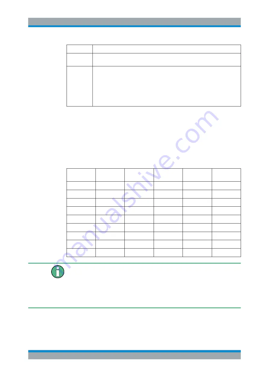 Rohde & Schwarz FSW13 User Manual Download Page 1079