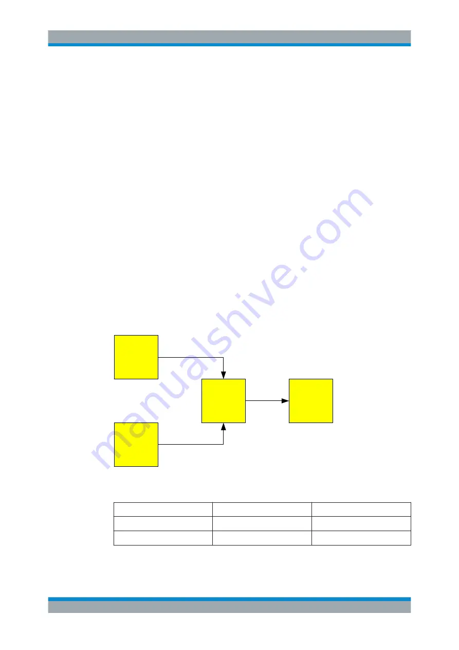 Rohde & Schwarz FSW13 User Manual Download Page 123