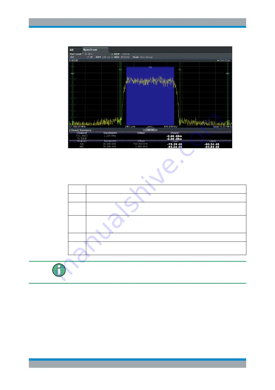 Rohde & Schwarz FSW13 User Manual Download Page 137