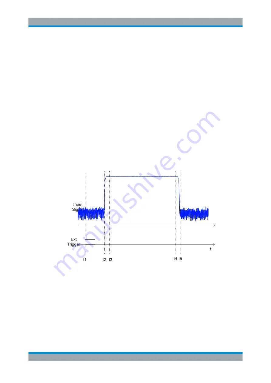 Rohde & Schwarz FSW13 User Manual Download Page 262