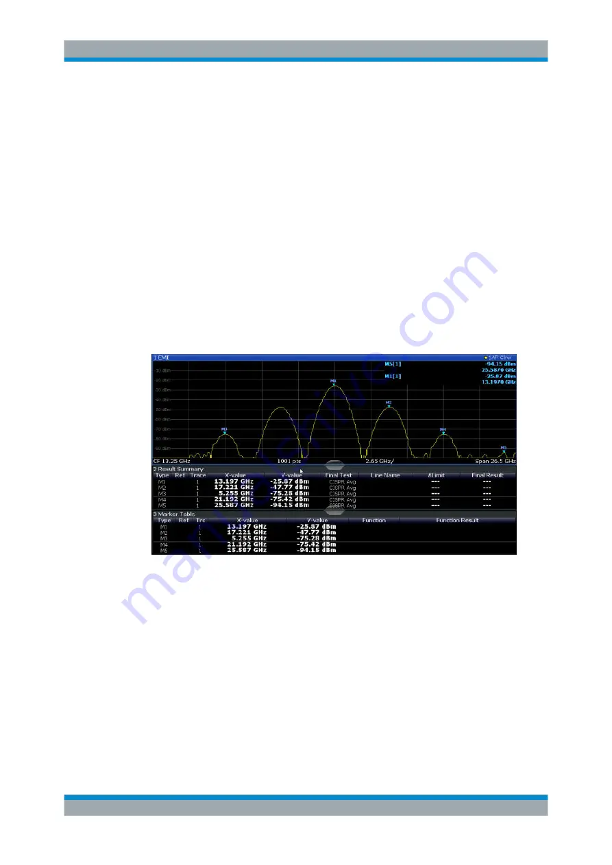 Rohde & Schwarz FSW13 User Manual Download Page 289