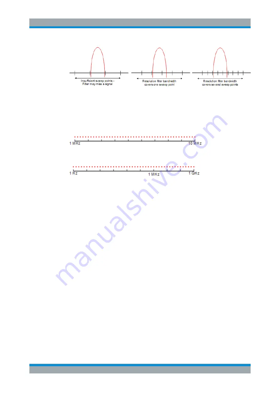 Rohde & Schwarz FSW13 User Manual Download Page 295