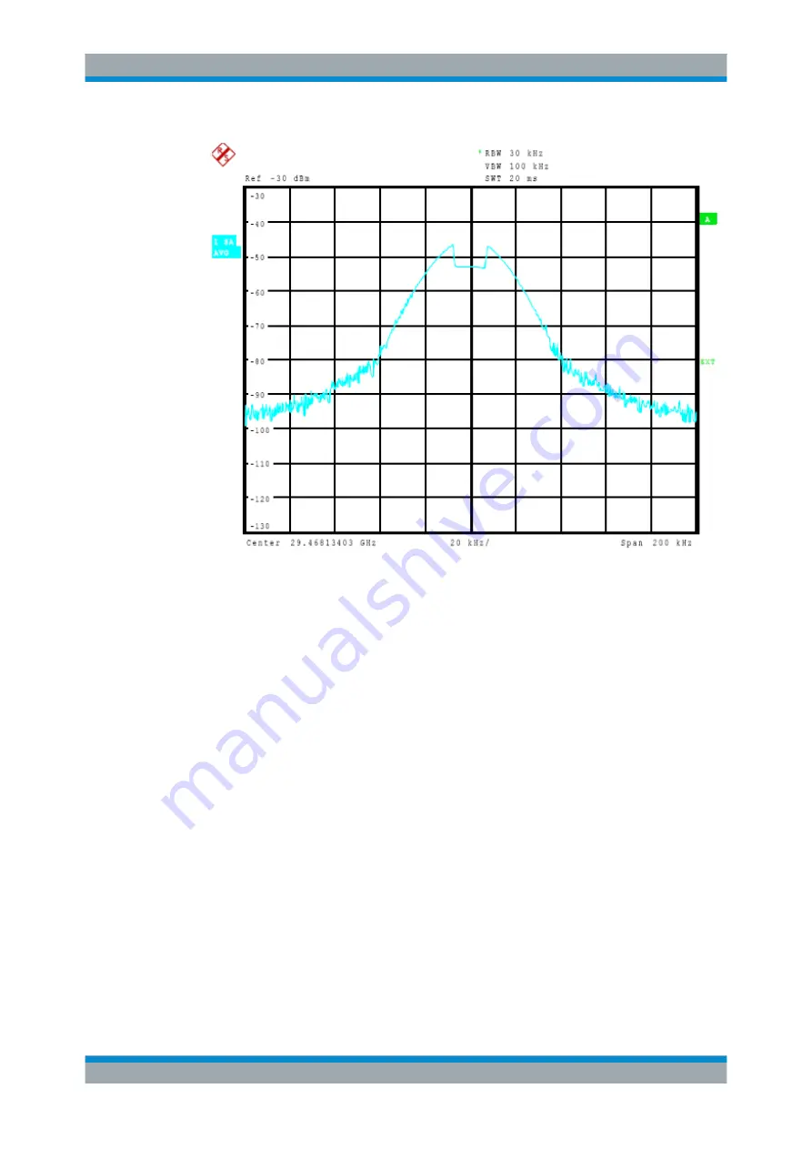 Rohde & Schwarz FSW13 User Manual Download Page 366