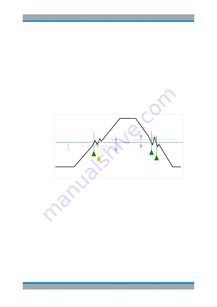 Rohde & Schwarz FSW13 User Manual Download Page 420