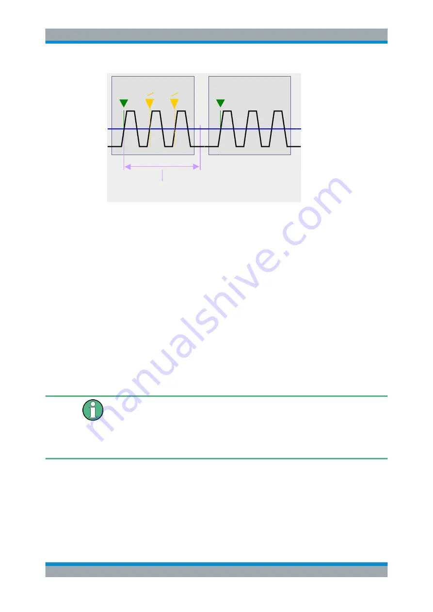 Rohde & Schwarz FSW13 User Manual Download Page 422