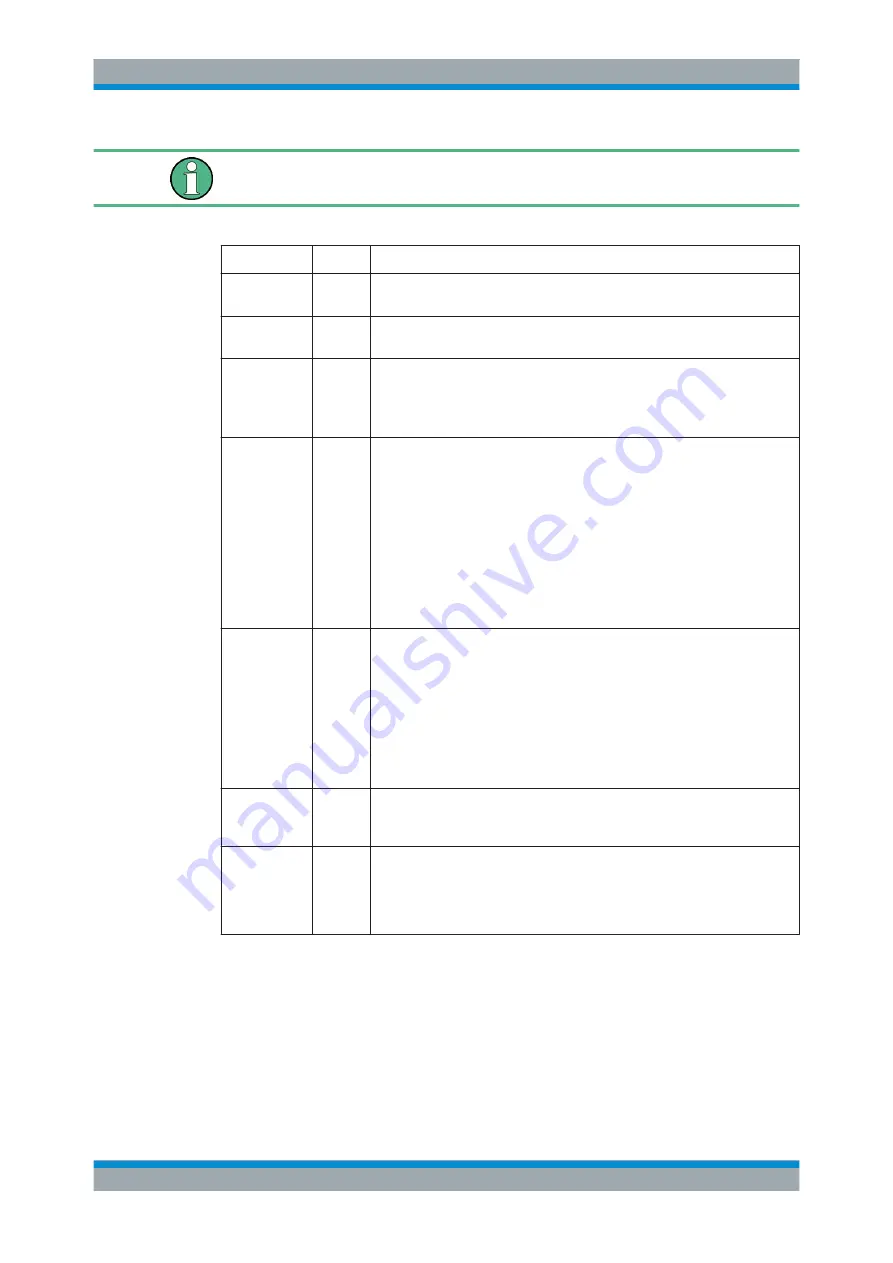 Rohde & Schwarz FSW13 User Manual Download Page 453