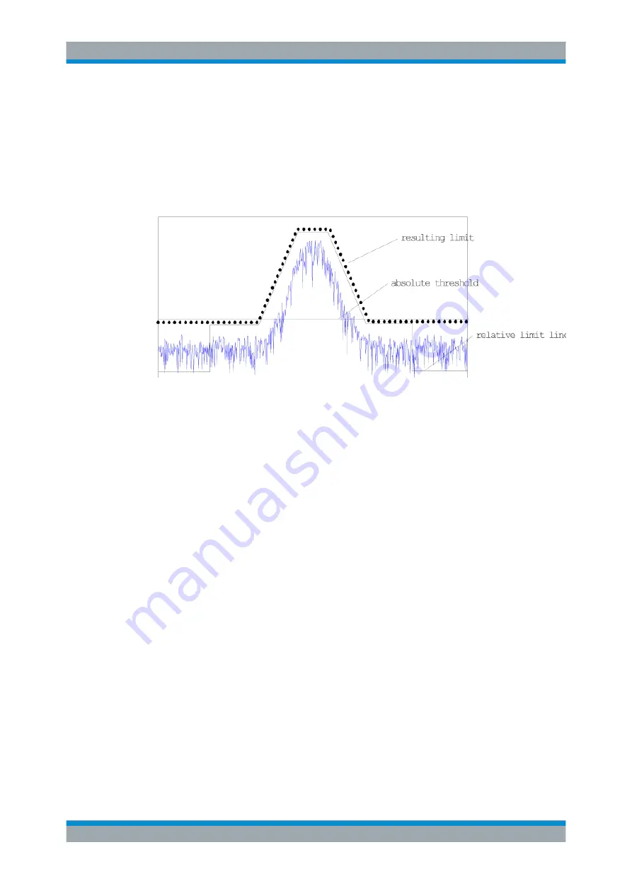 Rohde & Schwarz FSW13 User Manual Download Page 526