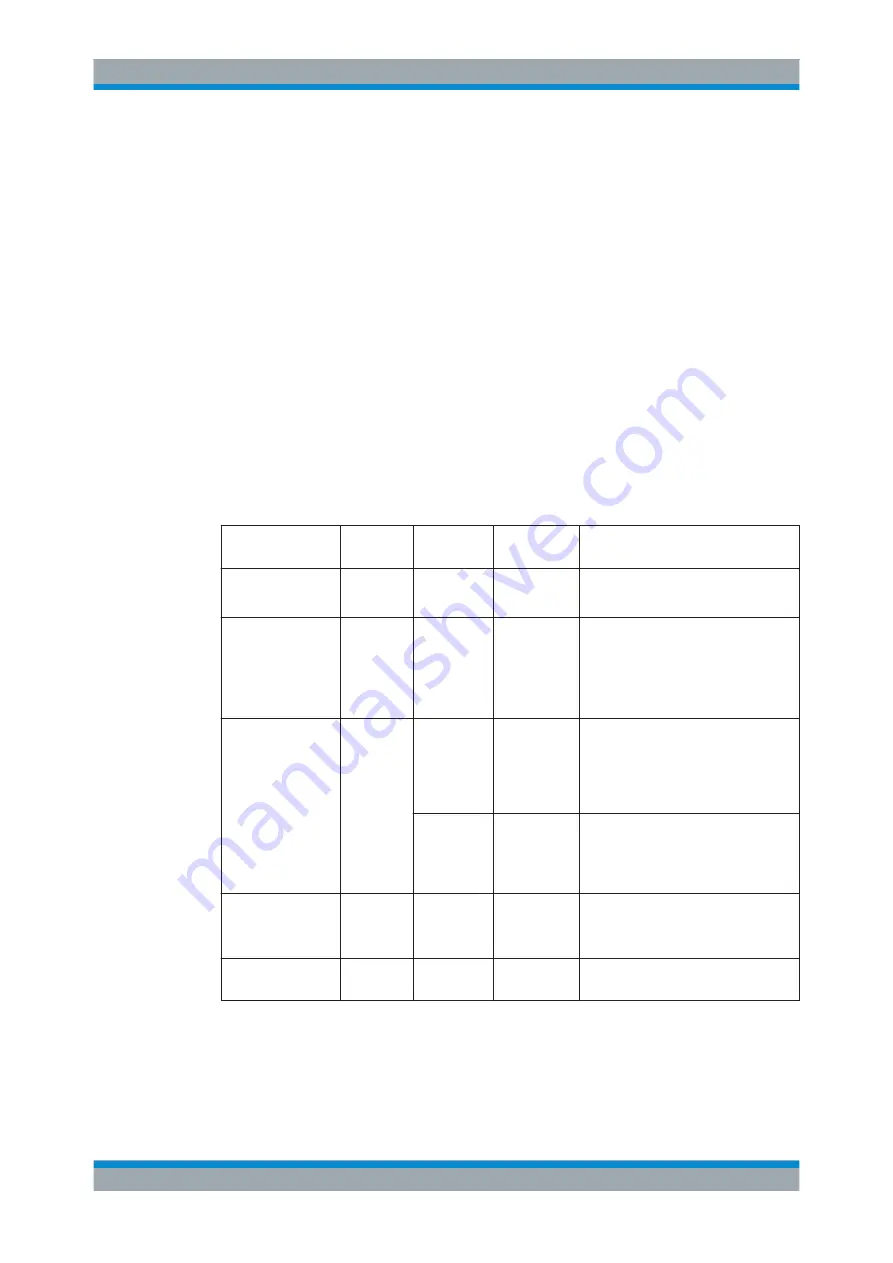 Rohde & Schwarz FSW13 User Manual Download Page 569