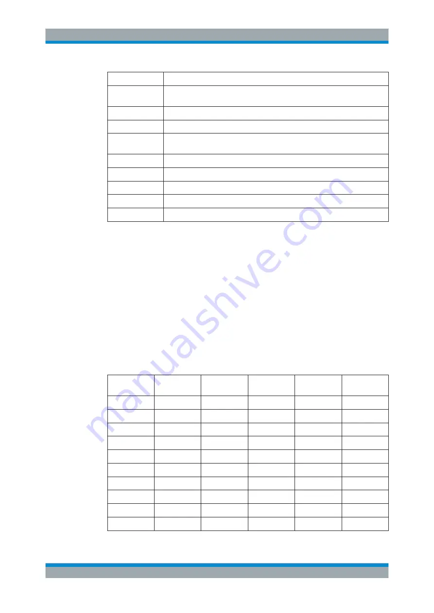 Rohde & Schwarz FSW13 User Manual Download Page 646