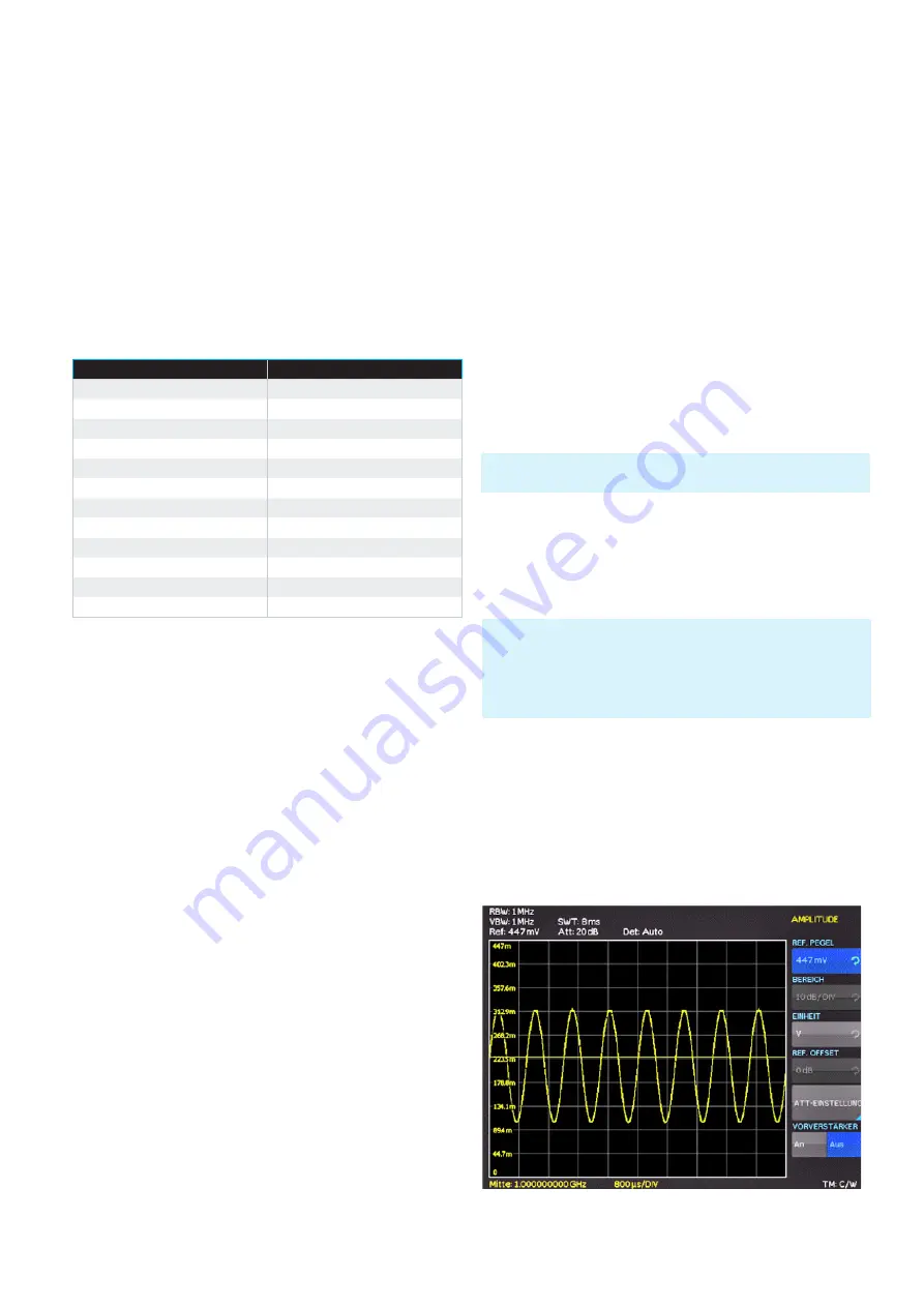 Rohde & Schwarz HMS-X User Manual Download Page 19