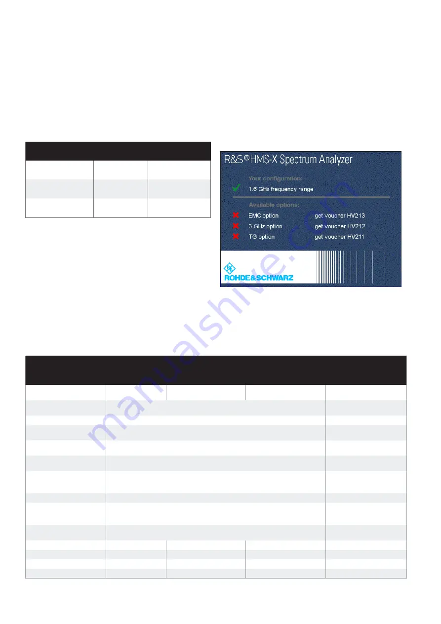 Rohde & Schwarz HMS-X User Manual Download Page 50