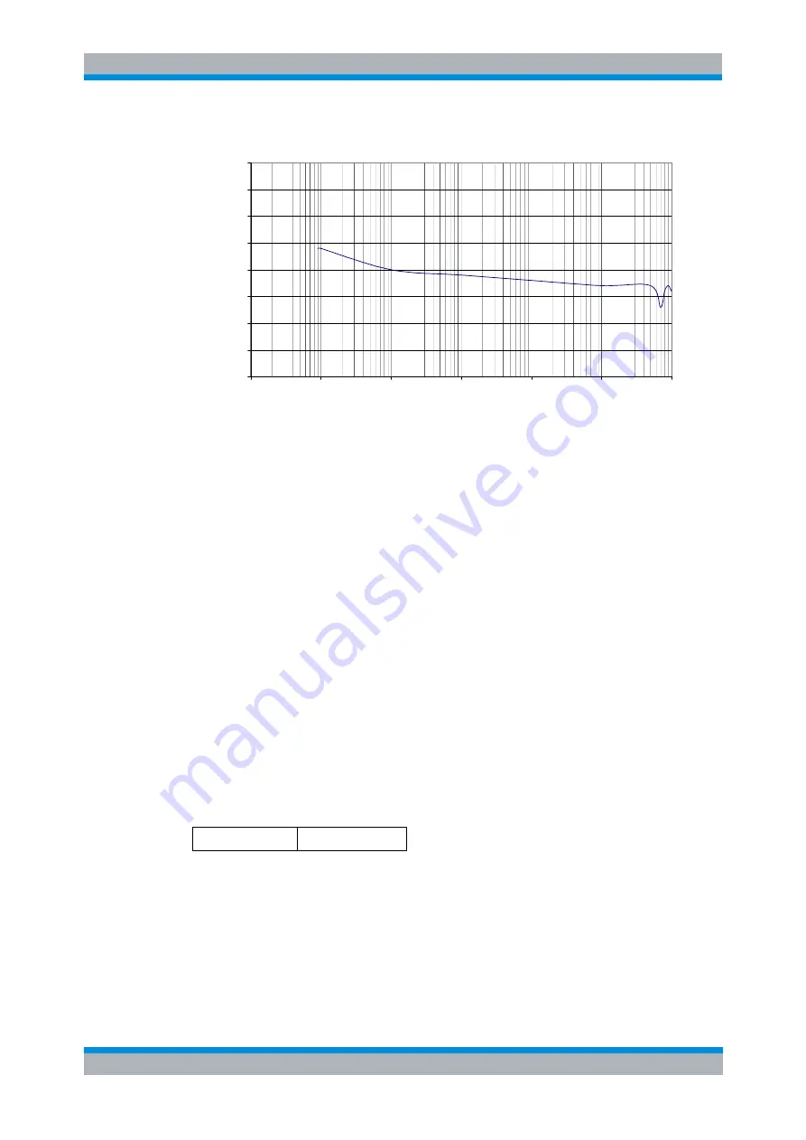 Rohde & Schwarz HZ-14 Operating Manual Download Page 18