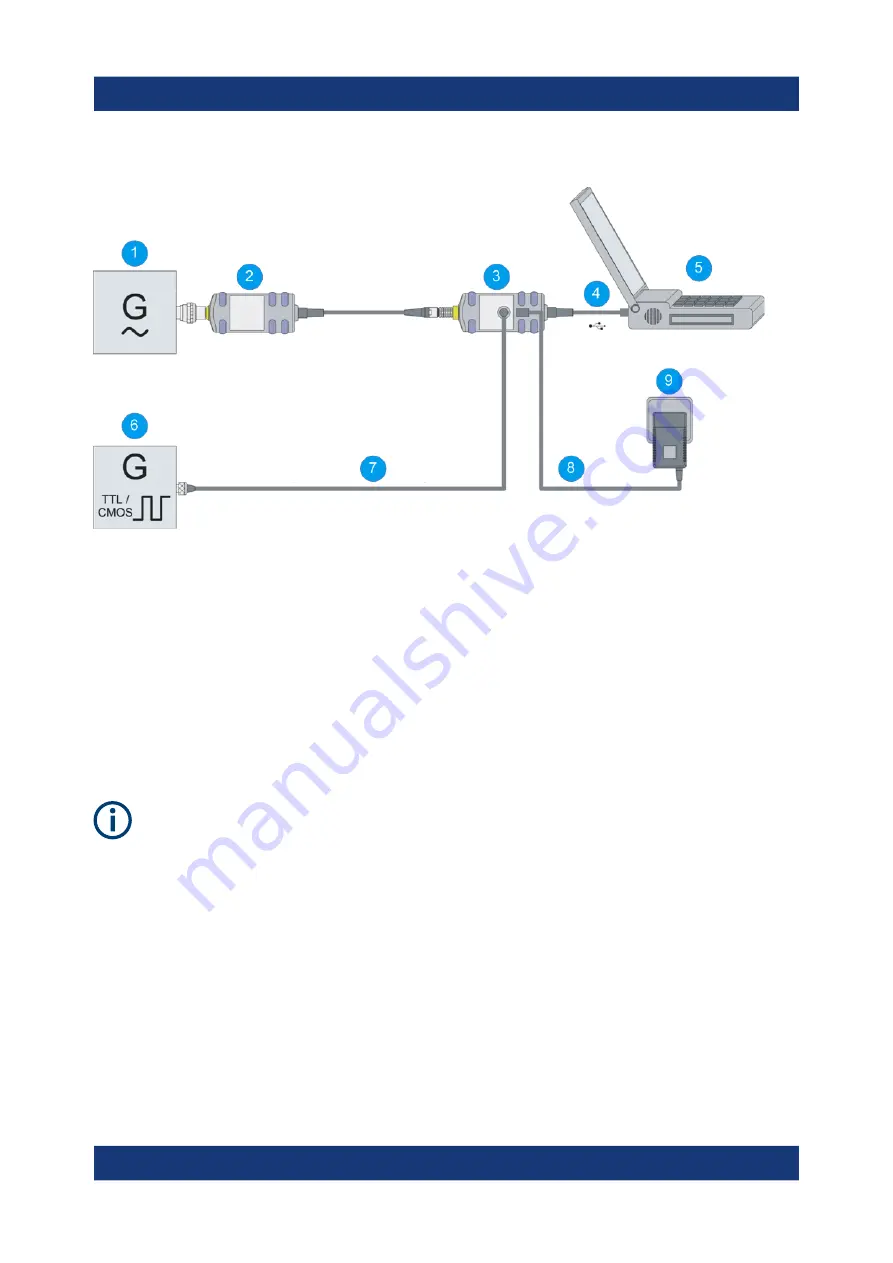 Rohde & Schwarz NRP-Z Series Скачать руководство пользователя страница 20