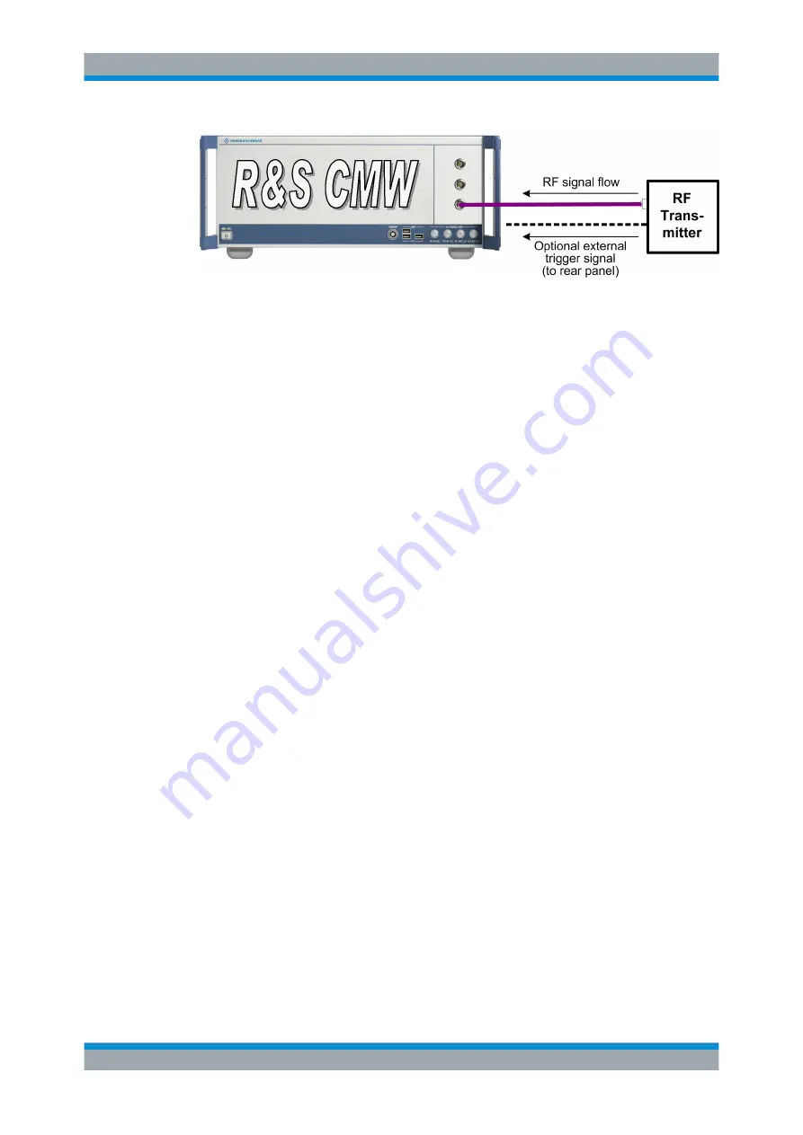 Rohde & Schwarz R&S CMW-KN5 Series User Manual Download Page 11