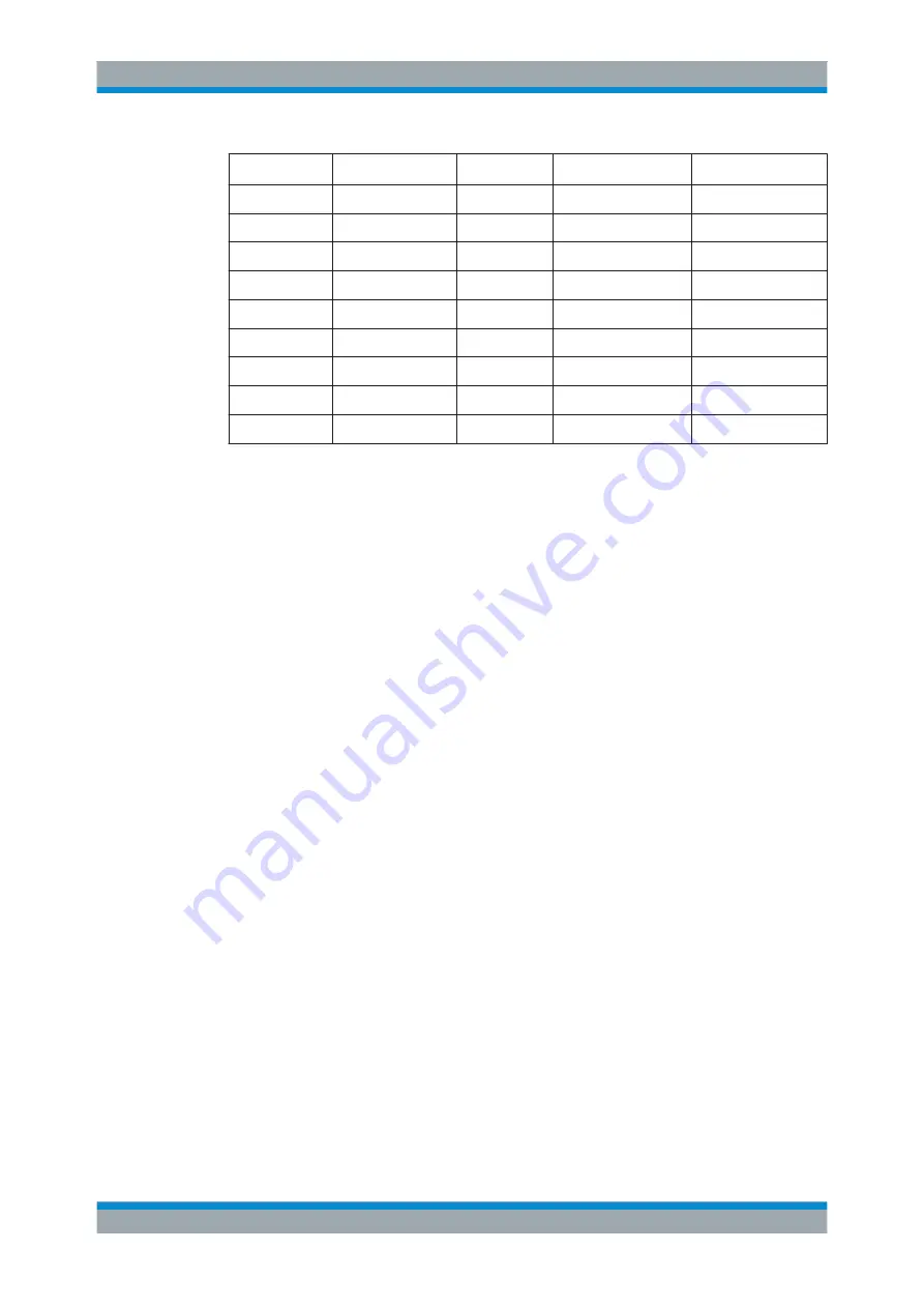 Rohde & Schwarz R&S CMW-KN5 Series User Manual Download Page 18