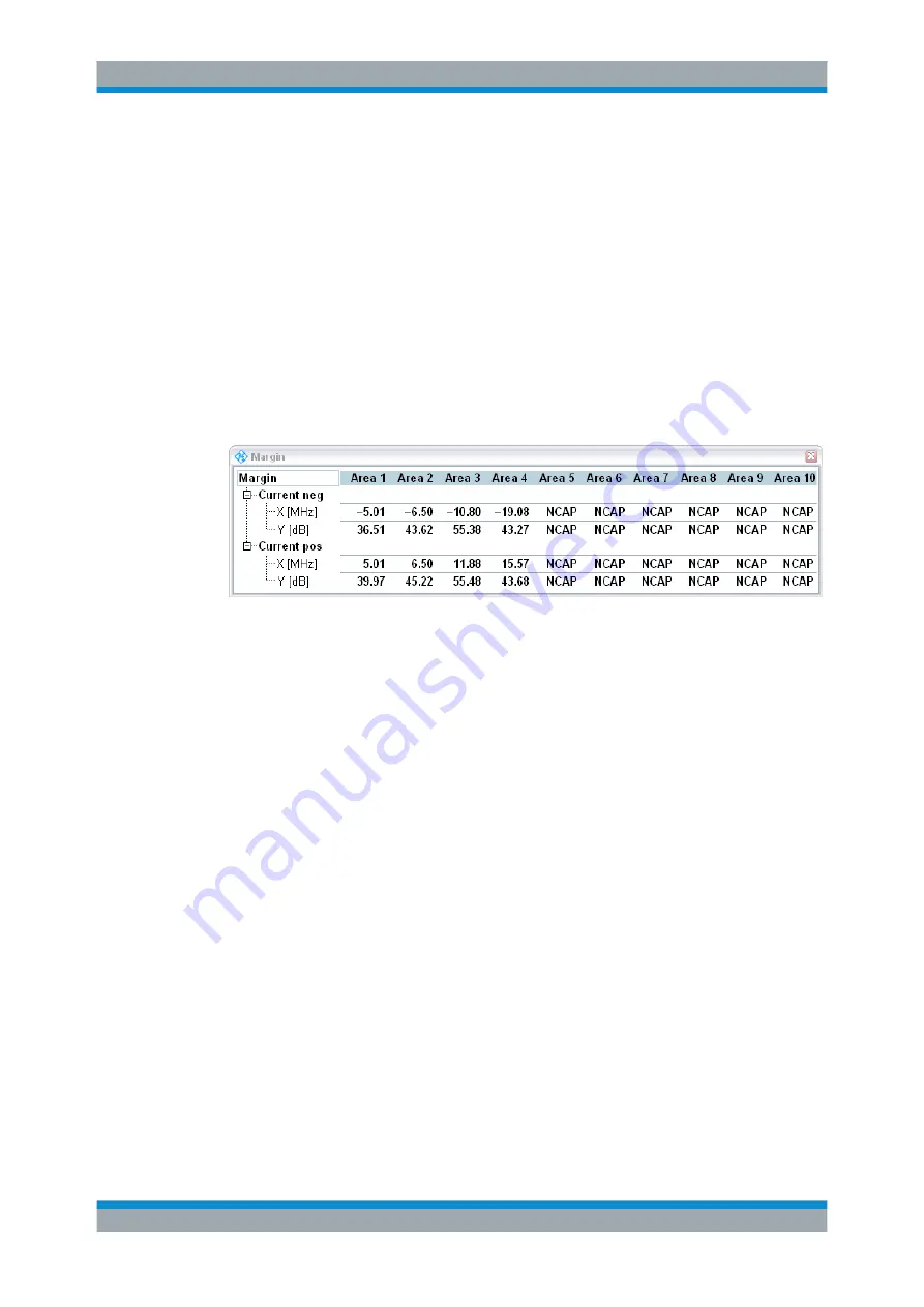 Rohde & Schwarz R&S CMW-KN5 Series User Manual Download Page 28