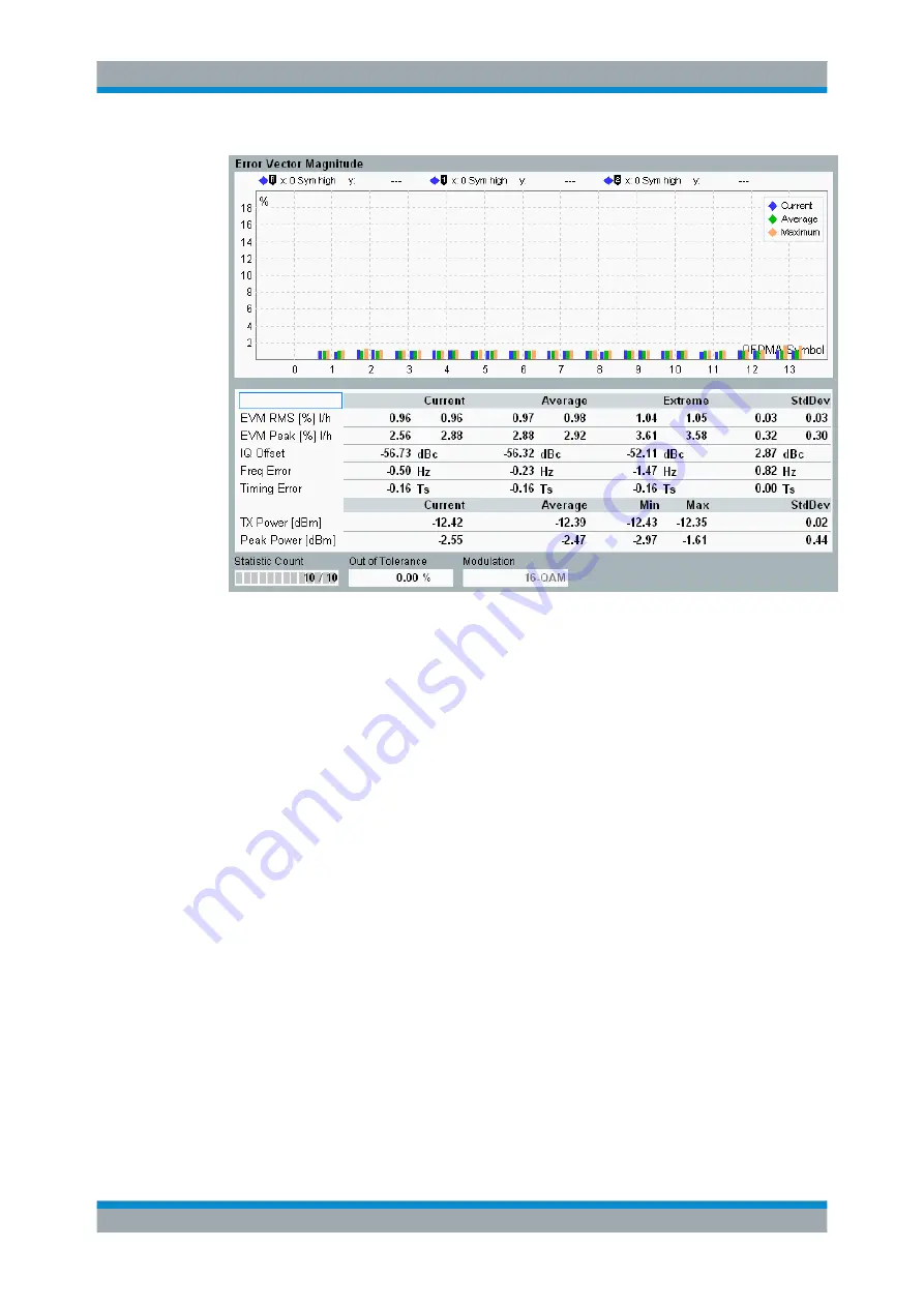 Rohde & Schwarz R&S CMW-KN5 Series User Manual Download Page 49