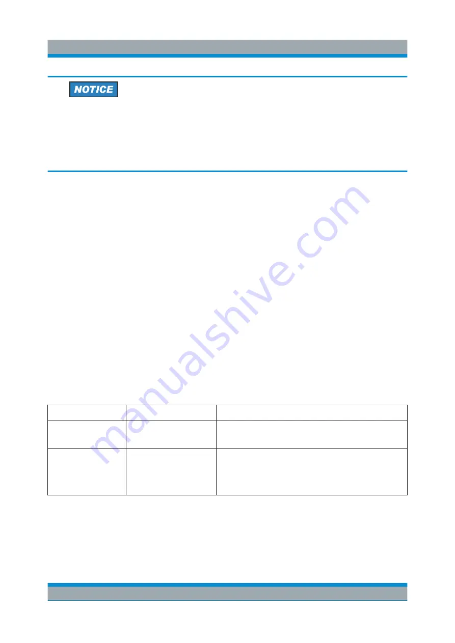 Rohde & Schwarz R&S FPS Getting Started Download Page 56