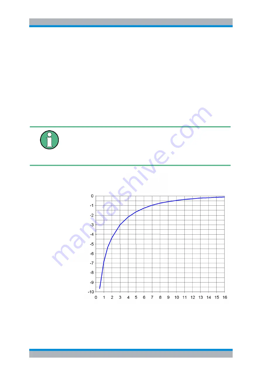 Rohde & Schwarz R&S FSP Series Operating Manual Download Page 40