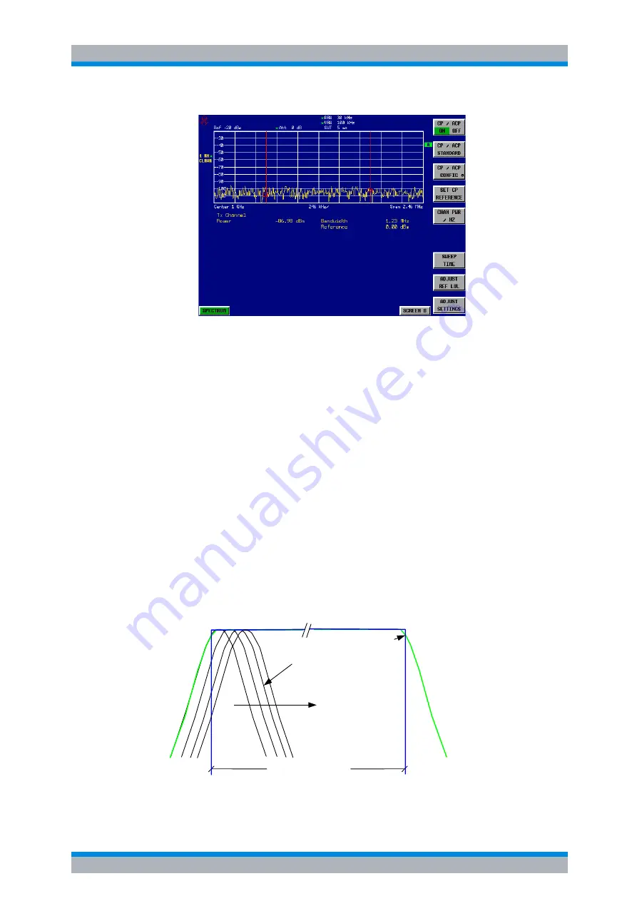 Rohde & Schwarz R&S FSP Series Operating Manual Download Page 42