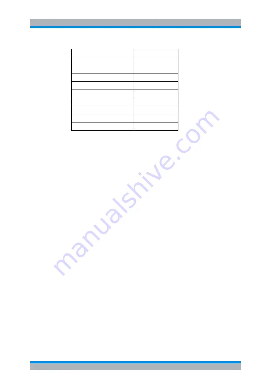 Rohde & Schwarz R&S FSP Series Operating Manual Download Page 87