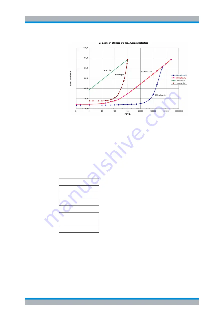 Rohde & Schwarz R&S FSP Series Operating Manual Download Page 99