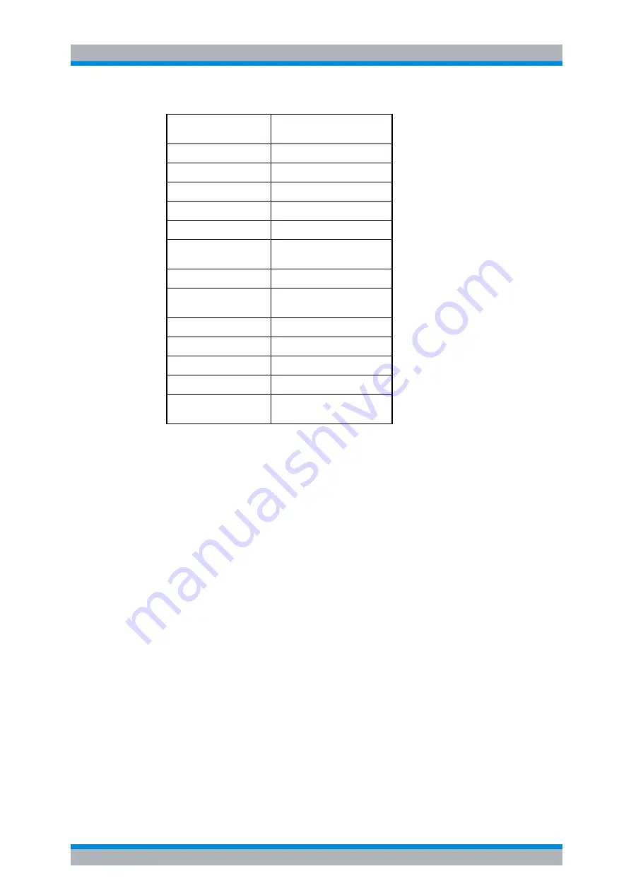 Rohde & Schwarz R&S FSP Series Operating Manual Download Page 102