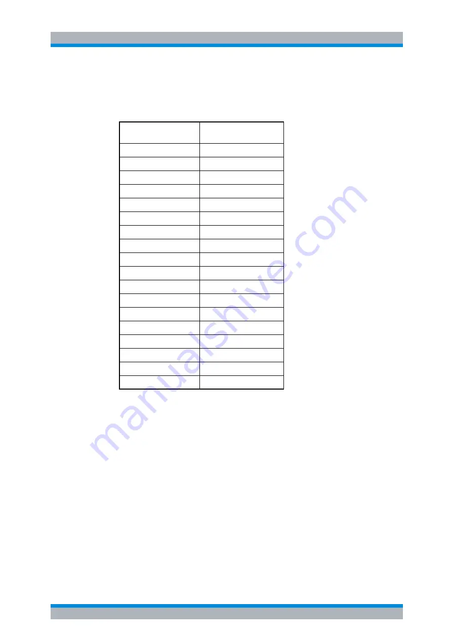 Rohde & Schwarz R&S FSP Series Operating Manual Download Page 124