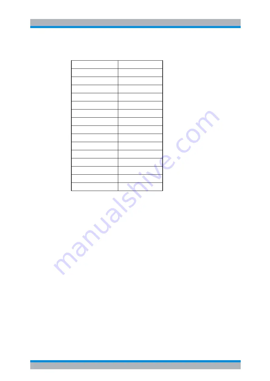 Rohde & Schwarz R&S FSP Series Operating Manual Download Page 163