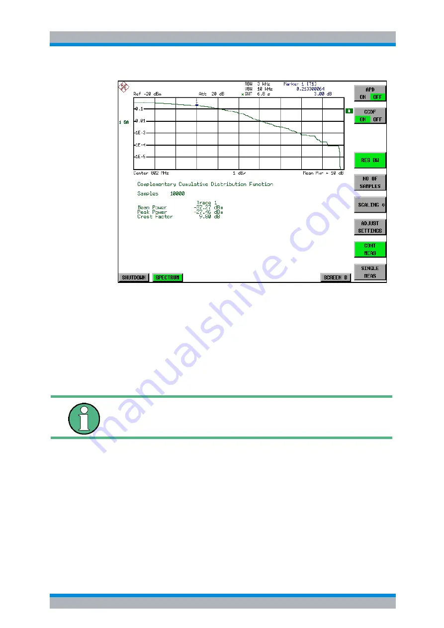 Rohde & Schwarz R&S FSP Series Operating Manual Download Page 179