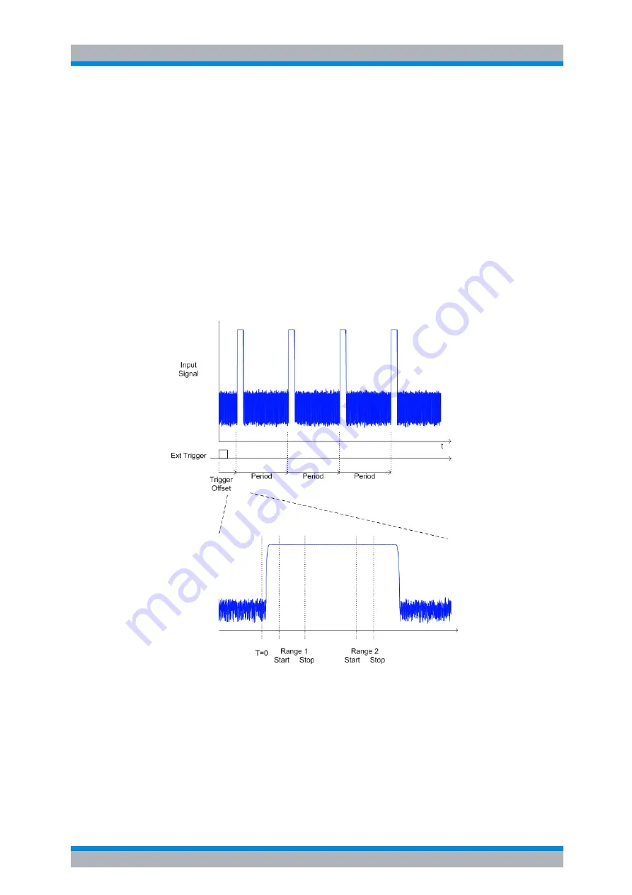 Rohde & Schwarz R&S FSP Series Operating Manual Download Page 184