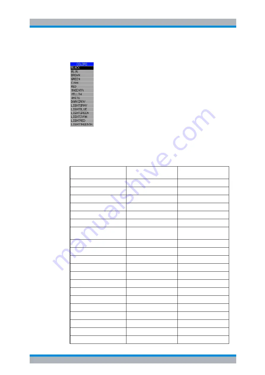 Rohde & Schwarz R&S FSP Series Operating Manual Download Page 235