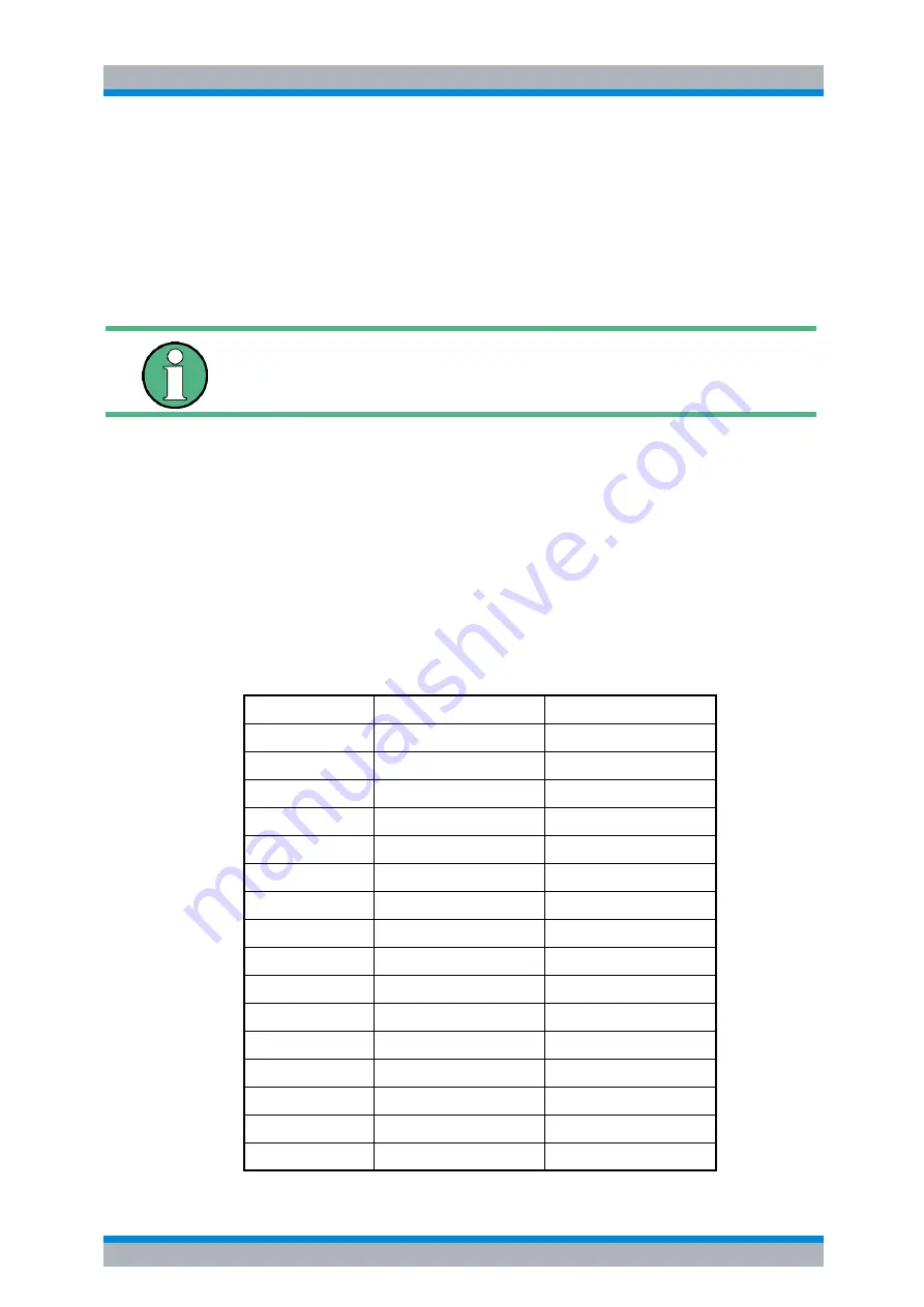 Rohde & Schwarz R&S FSP Series Operating Manual Download Page 274