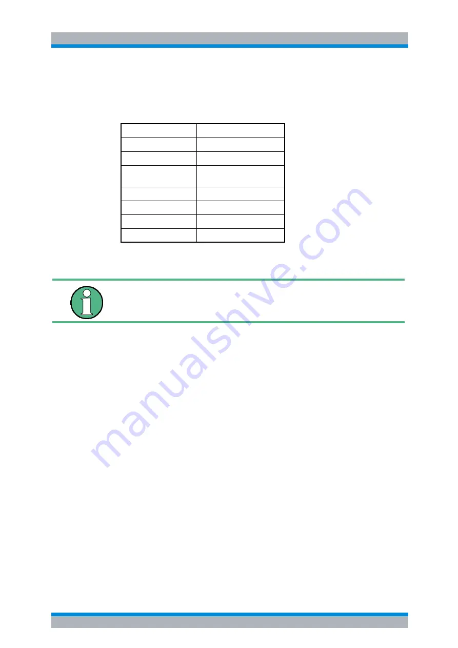 Rohde & Schwarz R&S FSP Series Operating Manual Download Page 282