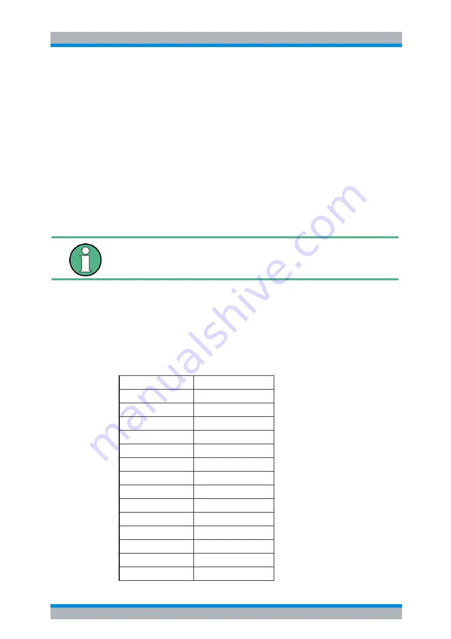 Rohde & Schwarz R&S FSP Series Operating Manual Download Page 284