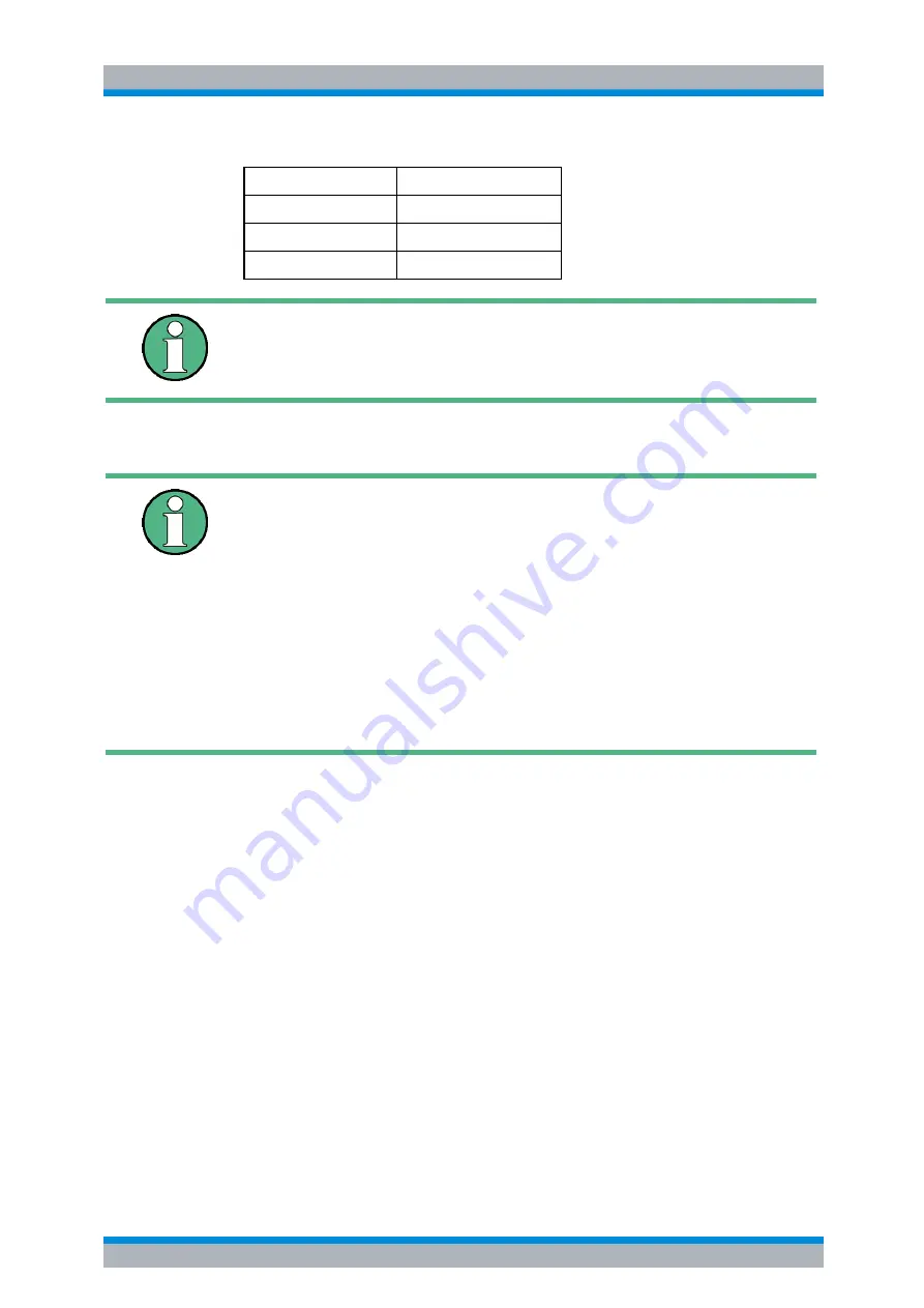 Rohde & Schwarz R&S FSP Series Operating Manual Download Page 285