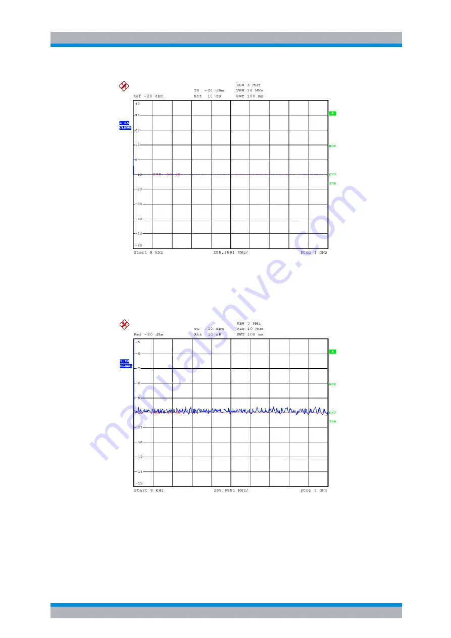 Rohde & Schwarz R&S FSP Series Operating Manual Download Page 290