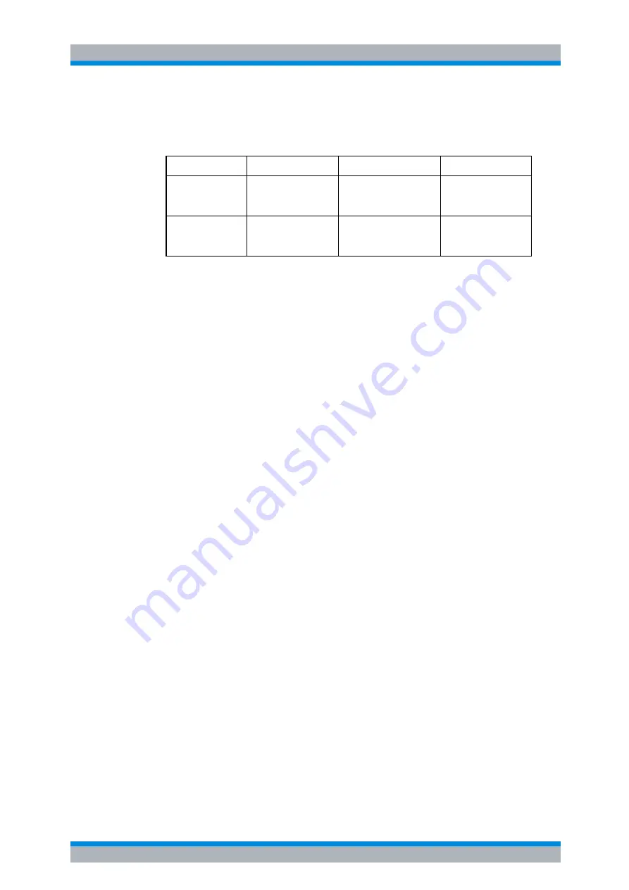 Rohde & Schwarz R&S FSP Series Operating Manual Download Page 330