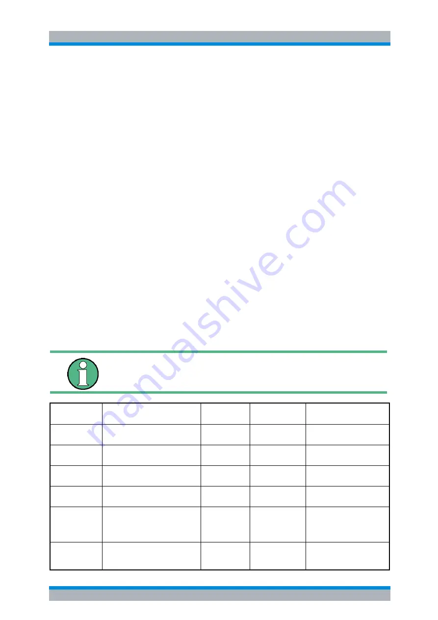 Rohde & Schwarz R&S FSP Series Operating Manual Download Page 647