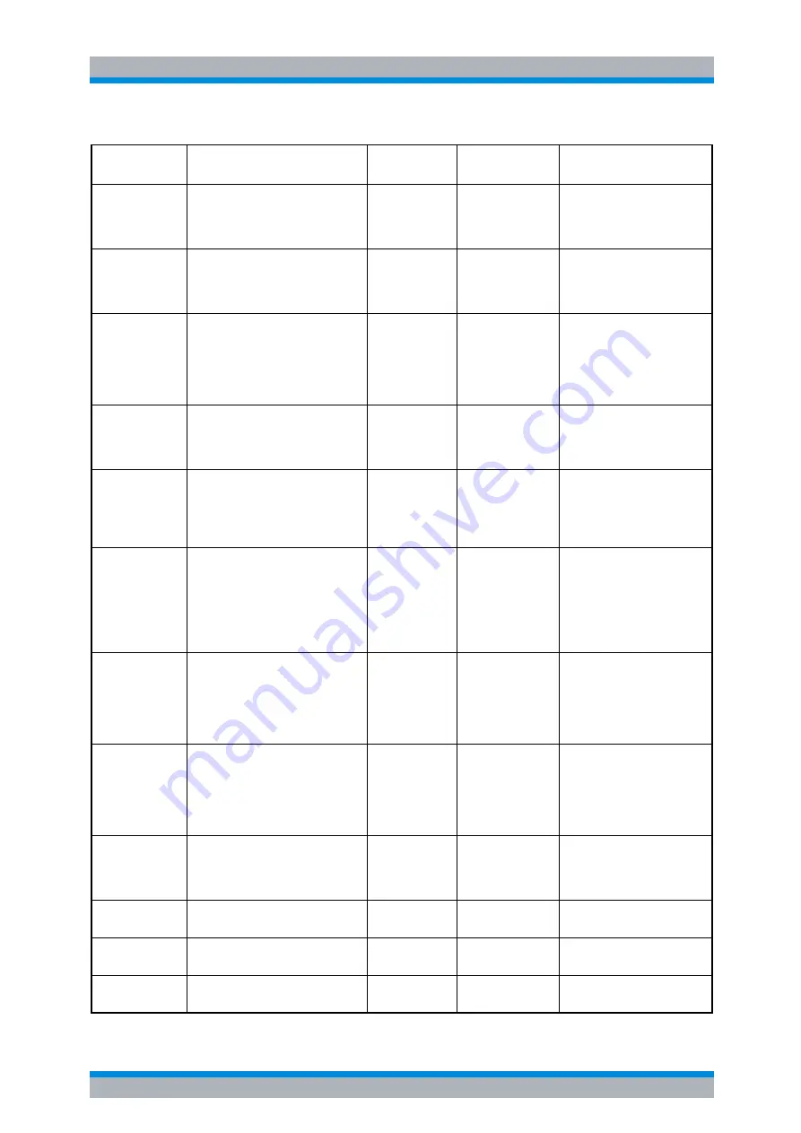 Rohde & Schwarz R&S FSP Series Operating Manual Download Page 662