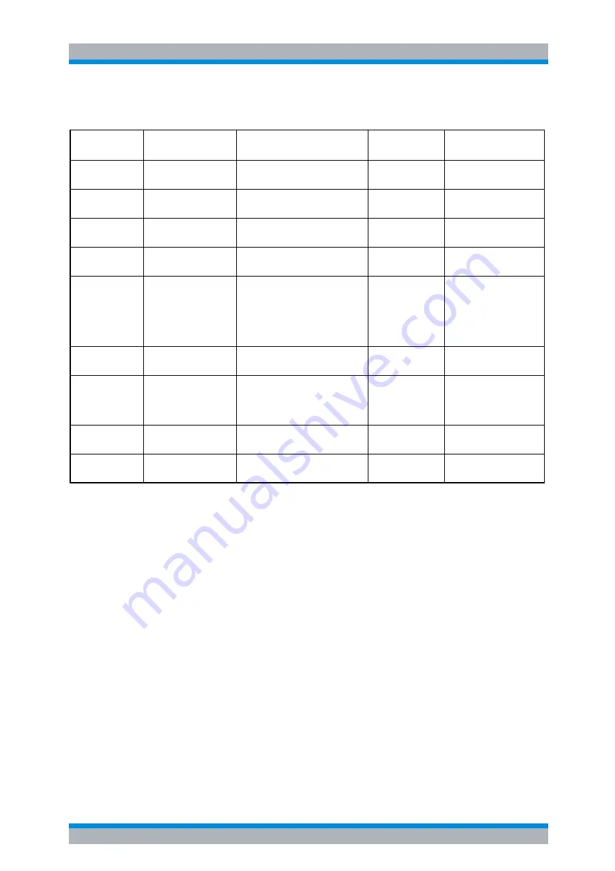 Rohde & Schwarz R&S FSP Series Operating Manual Download Page 667