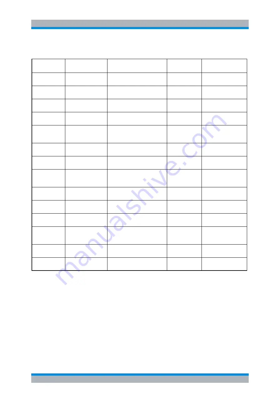 Rohde & Schwarz R&S FSP Series Operating Manual Download Page 668