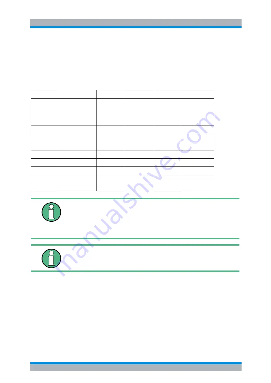 Rohde & Schwarz R&S FSP Series Operating Manual Download Page 672