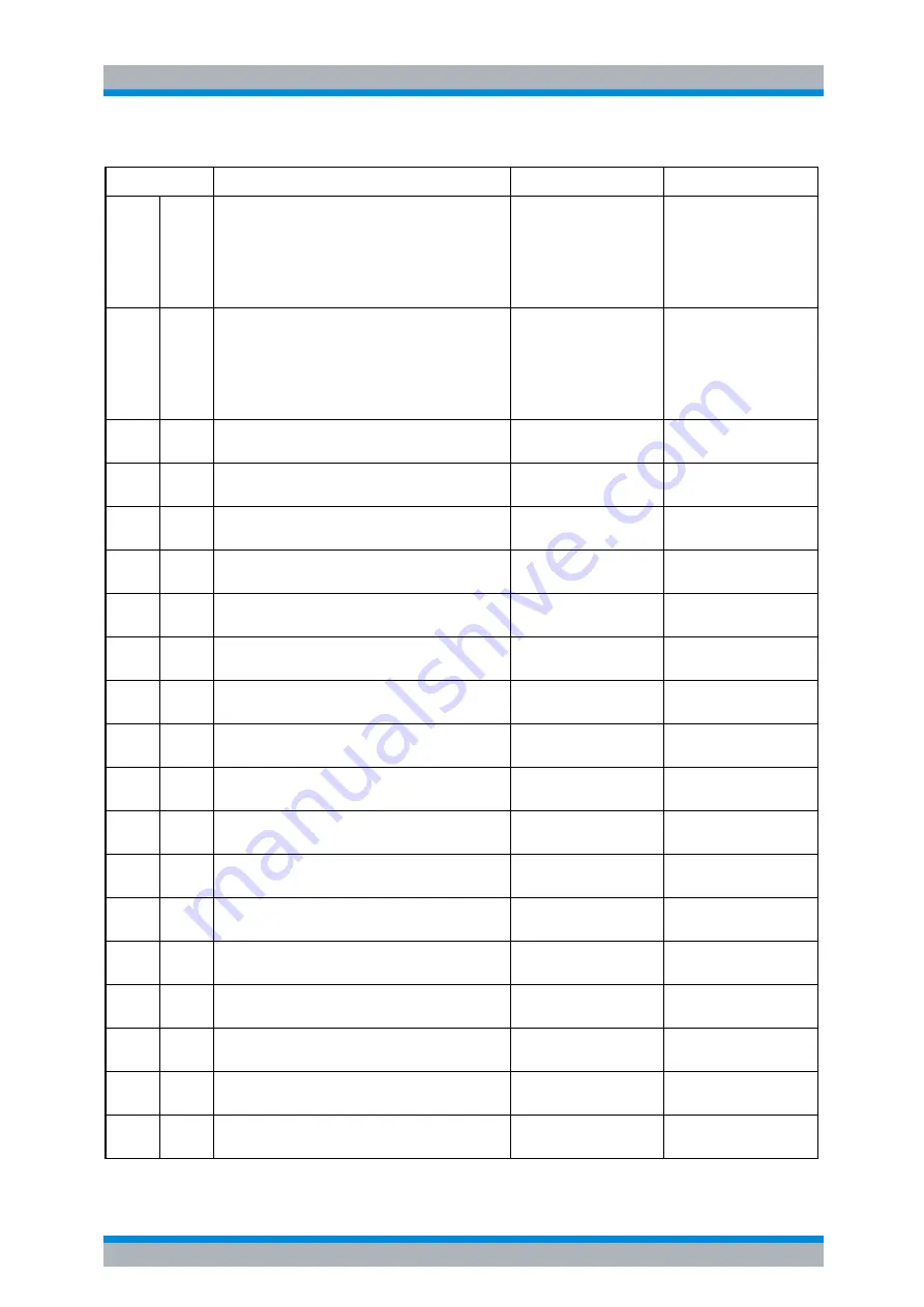 Rohde & Schwarz R&S FSP Series Operating Manual Download Page 676