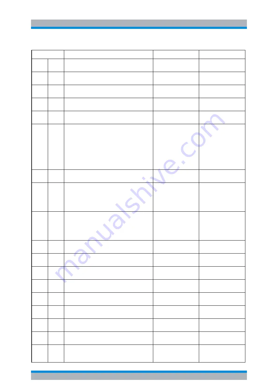 Rohde & Schwarz R&S FSP Series Operating Manual Download Page 683