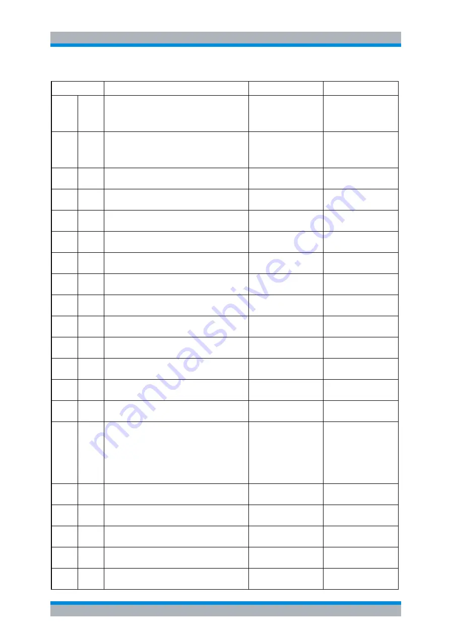 Rohde & Schwarz R&S FSP Series Operating Manual Download Page 693