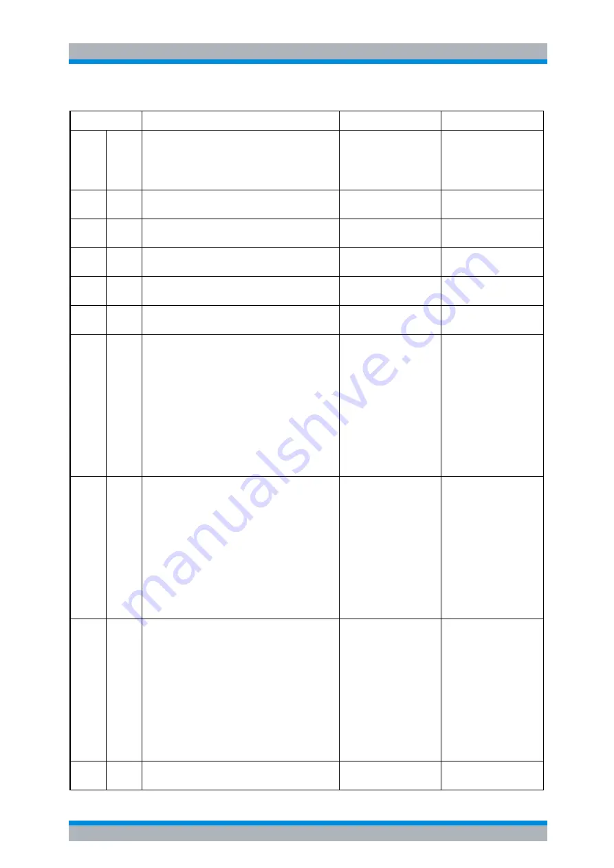 Rohde & Schwarz R&S FSP Series Operating Manual Download Page 706