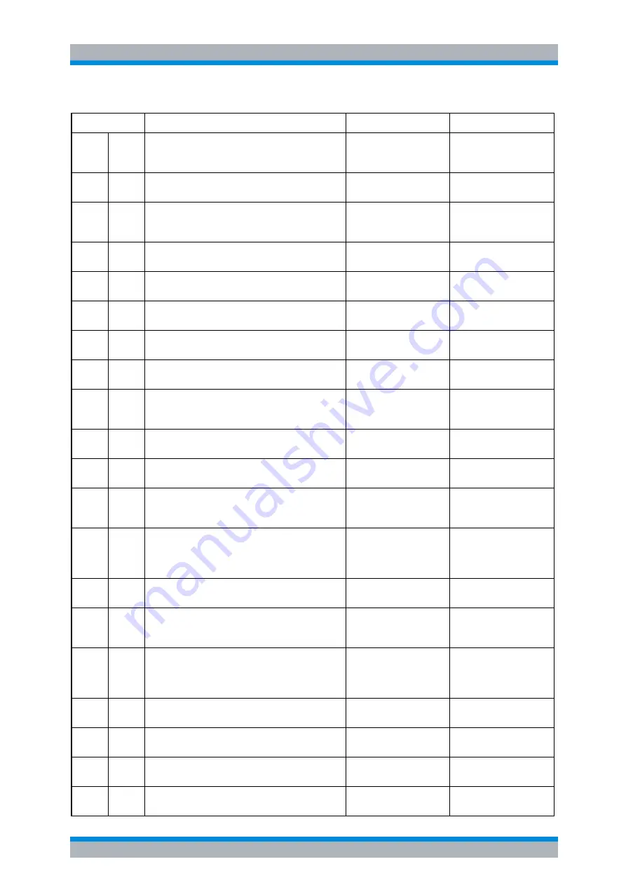 Rohde & Schwarz R&S FSP Series Operating Manual Download Page 709