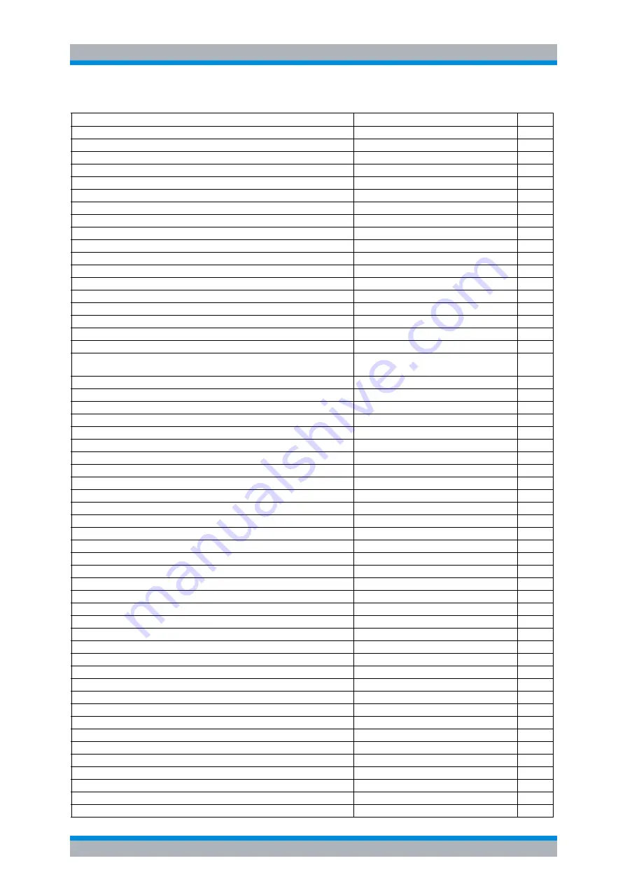 Rohde & Schwarz R&S FSP Series Operating Manual Download Page 728