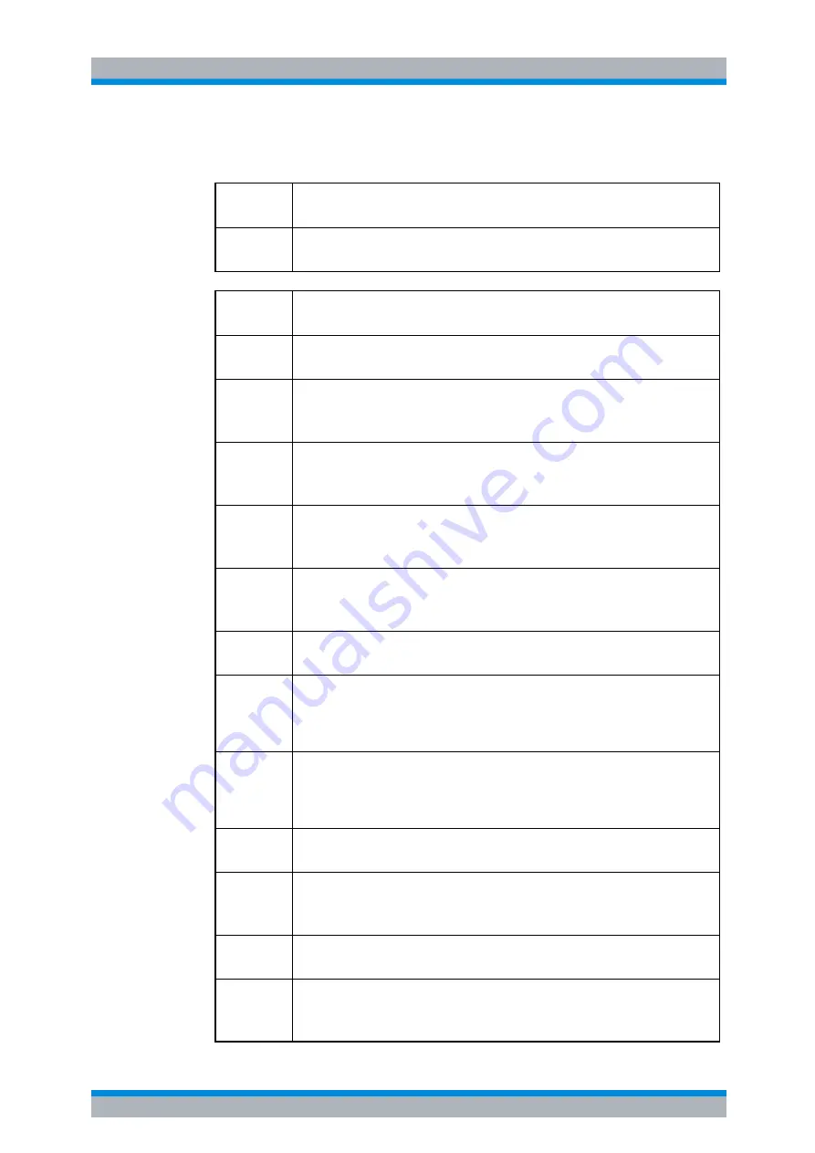 Rohde & Schwarz R&S FSP Series Operating Manual Download Page 777